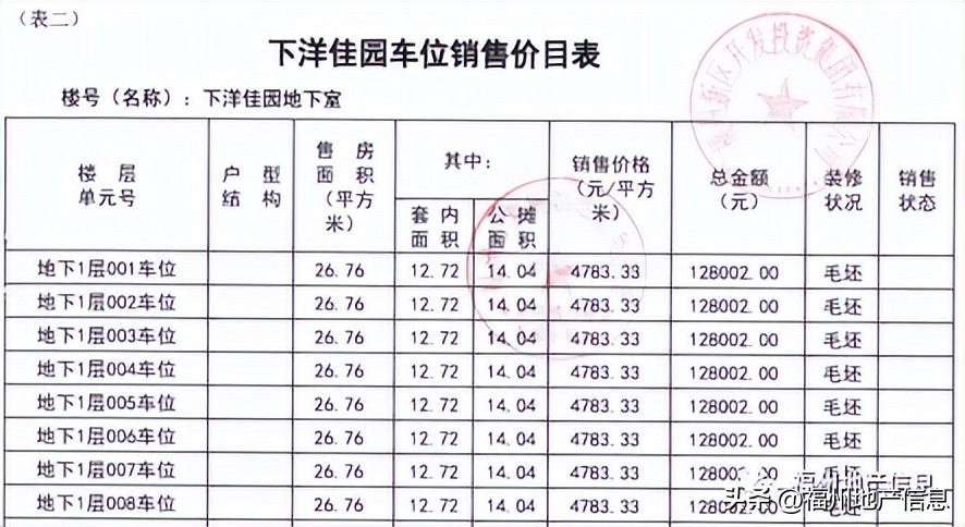 2190个安置房车位入市!拆迁户居然说,我们只租不买(图3) 安平佳园下洋佳园前锦新苑车位摇号_福州市仓山安置房车位销售_2025年安置房交房福州