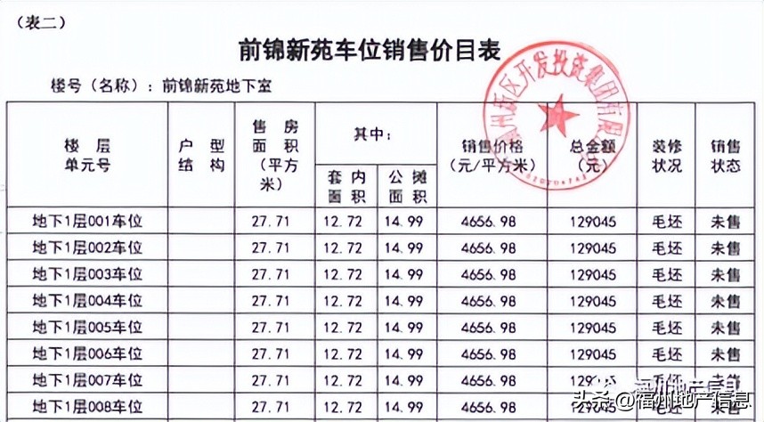 2190个安置房车位入市!拆迁户居然说,我们只租不买(图4) 安平佳园下洋佳园前锦新苑车位摇号_福州市仓山安置房车位销售_2025年安置房交房福州