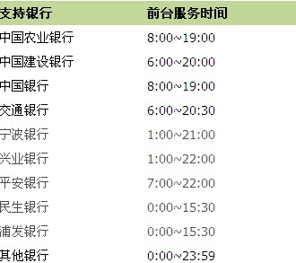 支付宝转账到银行卡要多少时间(图2) 支付宝转账到银行卡要多少时间