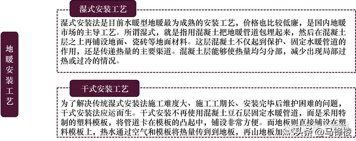 家装地暖系统原理及施工工艺(图13) 地暖系统原理_家装地暖好不好_地暖系统组成部分