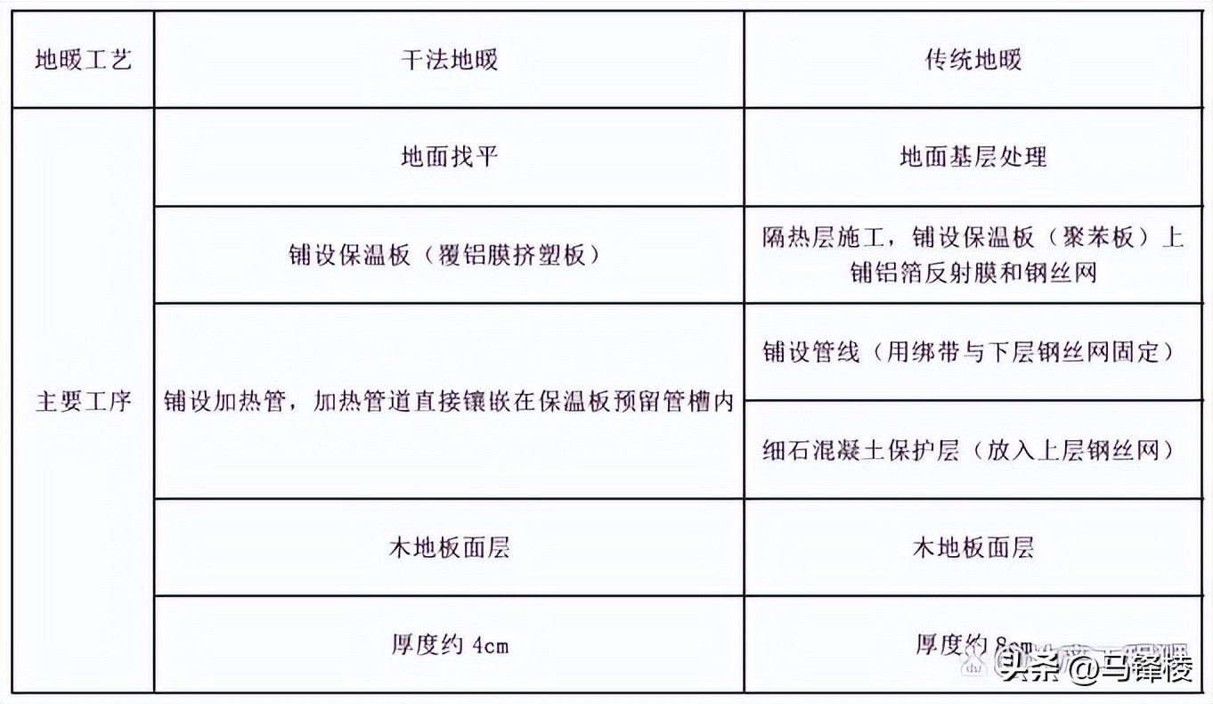 家装地暖系统原理及施工工艺(图14) 地暖系统组成部分_家装地暖好不好_地暖系统原理