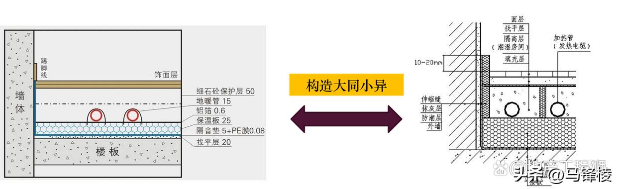 家装地暖系统原理及施工工艺(图19) 地暖系统组成部分_地暖系统原理_家装地暖好不好