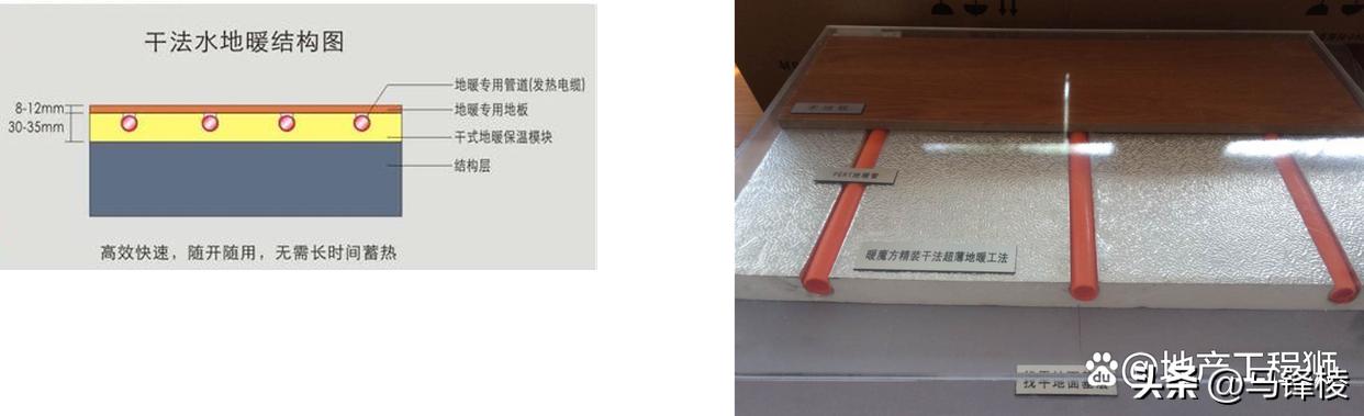 家装地暖系统原理及施工工艺(图21) 地暖系统组成部分_地暖系统原理_家装地暖好不好