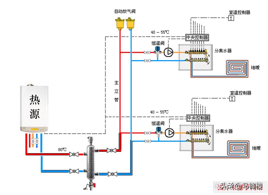 家装地暖系统原理及施工工艺(图5) 地暖系统原理_地暖系统组成部分_家装地暖好不好