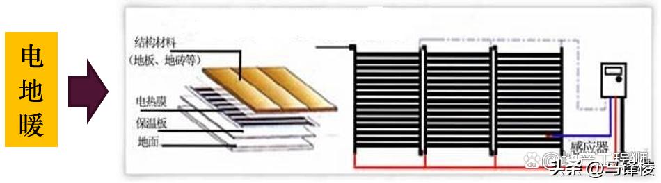 家装地暖系统原理及施工工艺(图6) 家装地暖好不好_地暖系统原理_地暖系统组成部分