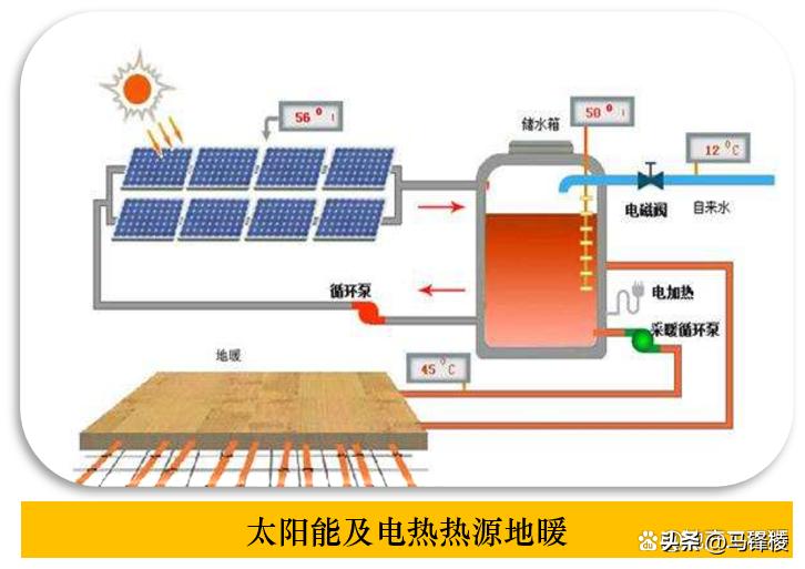 家装地暖系统原理及施工工艺(图10) 地暖系统原理_地暖系统组成部分_家装地暖好不好