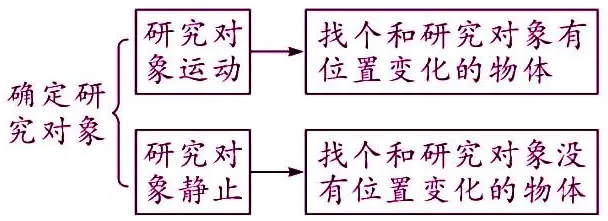 初中物理最重要的77个知识点梳理大全
