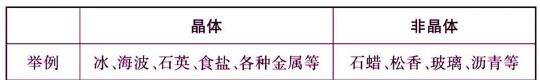 初中物理最重要的77个知识点梳理大全(图10) 物理常识大全_机械运动参照物选取原则_运动状态判断示意图