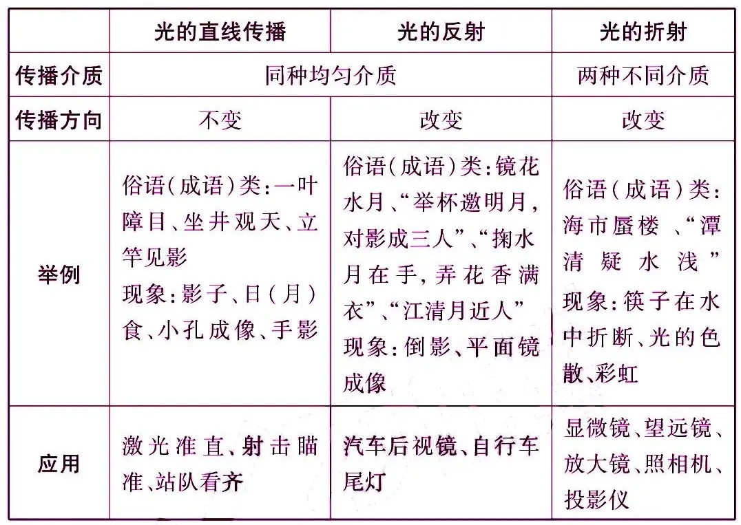 初中物理最重要的77个知识点梳理大全(图12) 运动状态判断示意图_机械运动参照物选取原则_物理常识大全