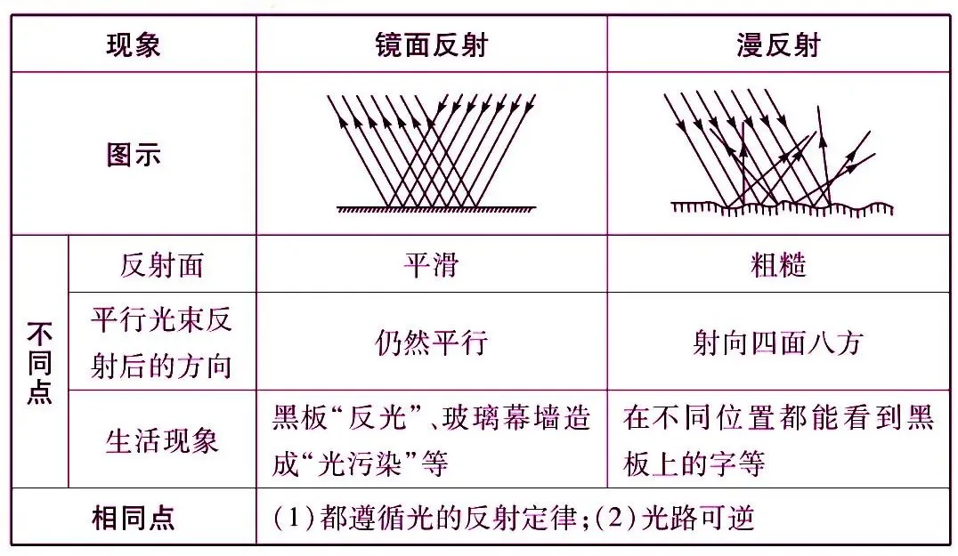 初中物理最重要的77个知识点梳理大全(图13) 物理常识大全_机械运动参照物选取原则_运动状态判断示意图