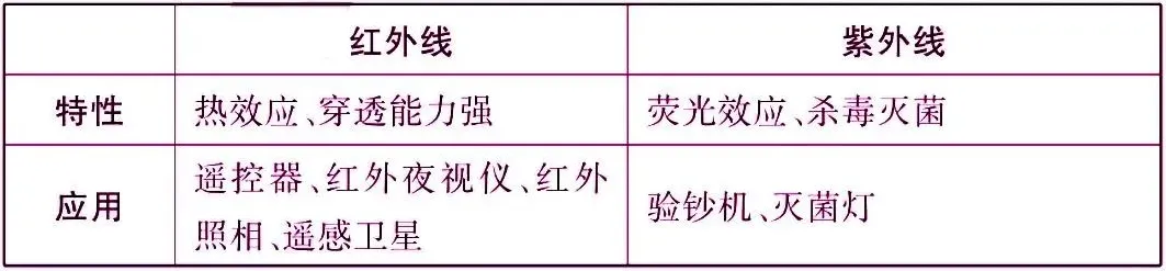 初中物理最重要的77个知识点梳理大全(图15) 机械运动参照物选取原则_运动状态判断示意图_物理常识大全