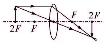初中物理最重要的77个知识点梳理大全(图18) 运动状态判断示意图_机械运动参照物选取原则_物理常识大全
