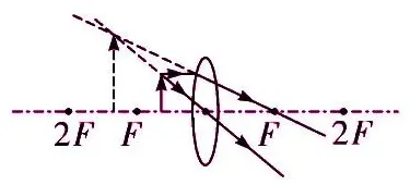 初中物理最重要的77个知识点梳理大全(图20) 机械运动参照物选取原则_运动状态判断示意图_物理常识大全