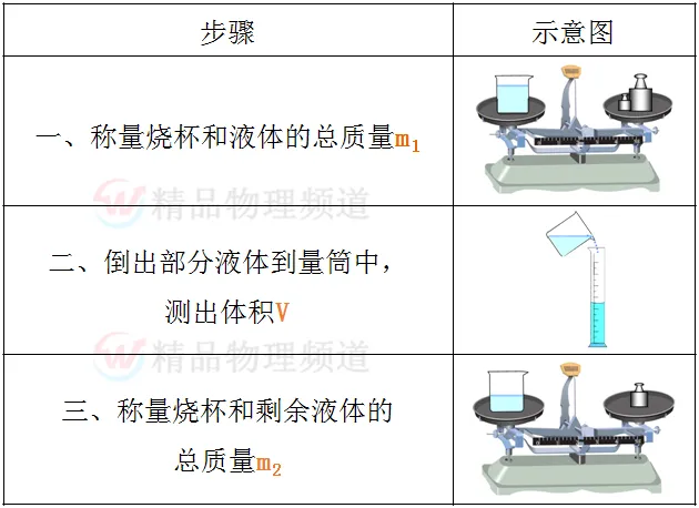 初中物理最重要的77个知识点梳理大全(图22) 物理常识大全_运动状态判断示意图_机械运动参照物选取原则