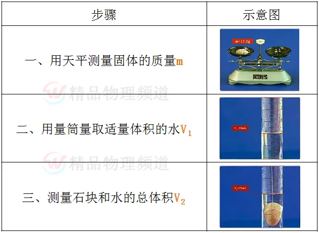 初中物理最重要的77个知识点梳理大全(图23) 运动状态判断示意图_机械运动参照物选取原则_物理常识大全