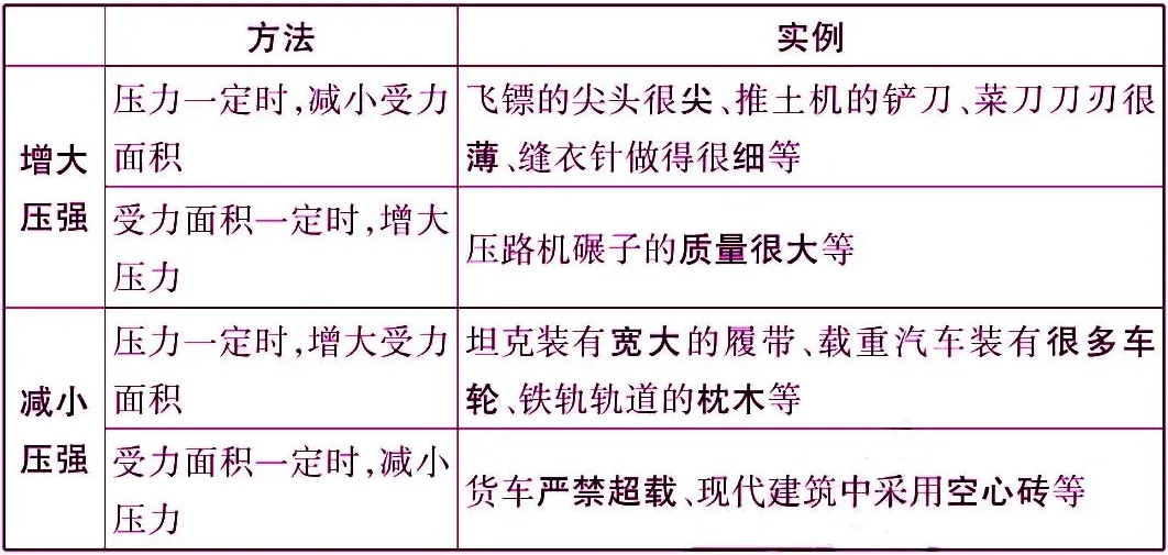 初中物理最重要的77个知识点梳理大全(图25) 机械运动参照物选取原则_运动状态判断示意图_物理常识大全