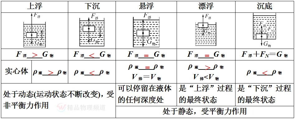 初中物理最重要的77个知识点梳理大全(图27) 物理常识大全_机械运动参照物选取原则_运动状态判断示意图