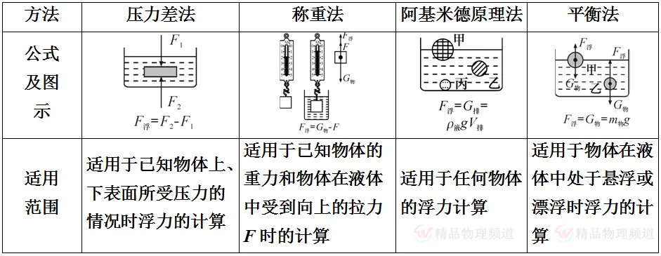 初中物理最重要的77个知识点梳理大全(图28) 运动状态判断示意图_物理常识大全_机械运动参照物选取原则
