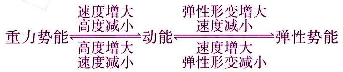 初中物理最重要的77个知识点梳理大全(图29) 运动状态判断示意图_机械运动参照物选取原则_物理常识大全