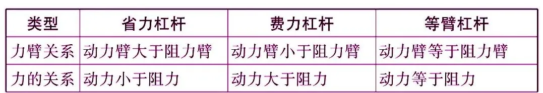初中物理最重要的77个知识点梳理大全(图30) 物理常识大全_运动状态判断示意图_机械运动参照物选取原则