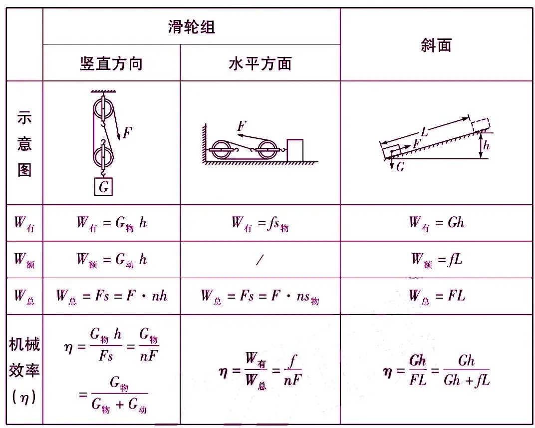 初中物理最重要的77个知识点梳理大全(图33) 物理常识大全_机械运动参照物选取原则_运动状态判断示意图