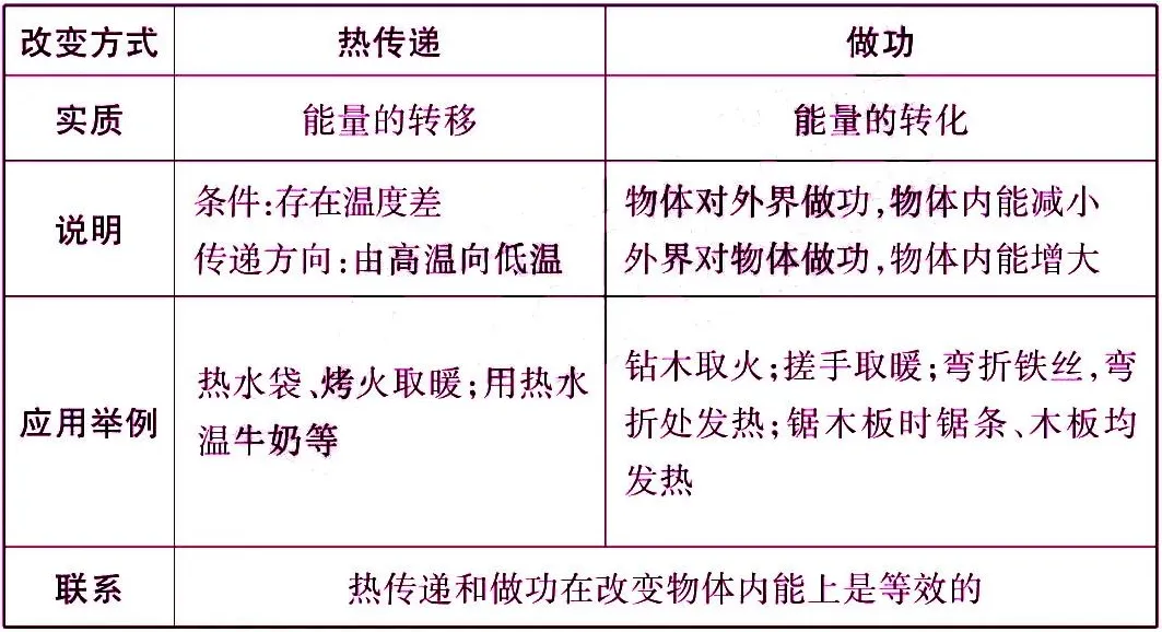 初中物理最重要的77个知识点梳理大全(图34) 运动状态判断示意图_物理常识大全_机械运动参照物选取原则