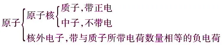 初中物理最重要的77个知识点梳理大全(图36) 运动状态判断示意图_机械运动参照物选取原则_物理常识大全