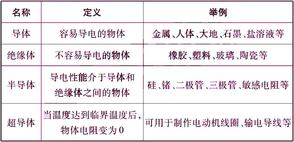 初中物理最重要的77个知识点梳理大全(图37) 物理常识大全_机械运动参照物选取原则_运动状态判断示意图