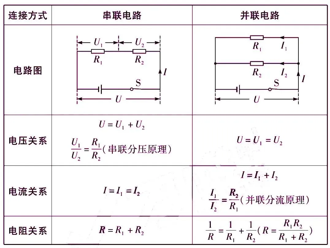 初中物理最重要的77个知识点梳理大全(图38) 运动状态判断示意图_物理常识大全_机械运动参照物选取原则
