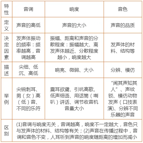 初中物理最重要的77个知识点梳理大全(图4) 物理常识大全_机械运动参照物选取原则_运动状态判断示意图