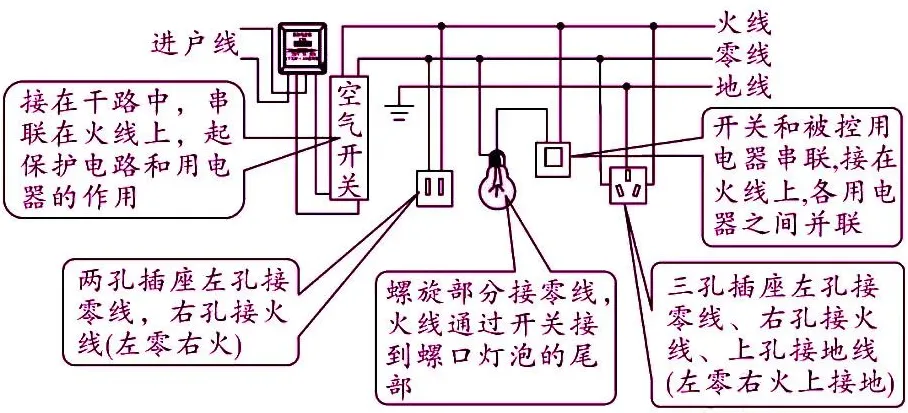 初中物理最重要的77个知识点梳理大全(图39) 机械运动参照物选取原则_运动状态判断示意图_物理常识大全