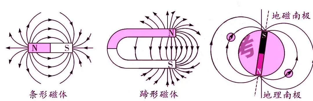 初中物理最重要的77个知识点梳理大全(图40) 机械运动参照物选取原则_运动状态判断示意图_物理常识大全