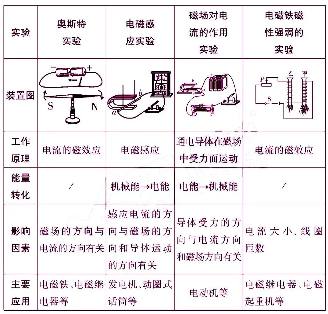 初中物理最重要的77个知识点梳理大全(图42) 机械运动参照物选取原则_物理常识大全_运动状态判断示意图