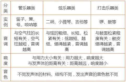 初中物理最重要的77个知识点梳理大全(图5) 机械运动参照物选取原则_物理常识大全_运动状态判断示意图