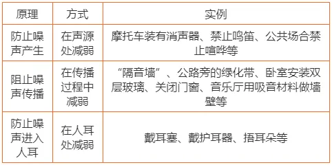 初中物理最重要的77个知识点梳理大全(图6) 物理常识大全_运动状态判断示意图_机械运动参照物选取原则