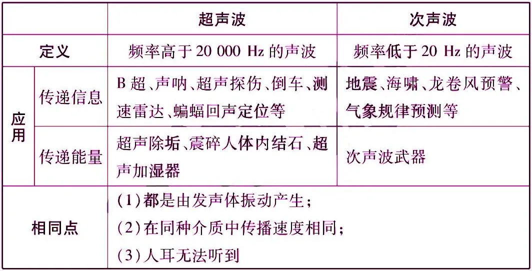 初中物理最重要的77个知识点梳理大全(图7) 运动状态判断示意图_物理常识大全_机械运动参照物选取原则