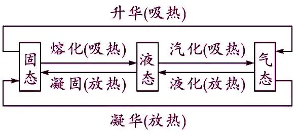 初中物理最重要的77个知识点梳理大全(图9) 运动状态判断示意图_机械运动参照物选取原则_物理常识大全
