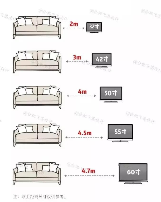 家具软装选购清单,拿去参考比你瞎买省钱!不要再往冤枉路上走了(图2) 客厅家电软装选购技巧_室内软装设计资料_装修家具软装选购清单