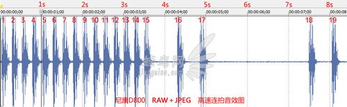 尼康D800(单机) 连拍测试(图3) 尼康数码单反摄影从_RAW+JPEG高速连拍测试_5D3与D800连拍性能对比