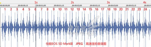 尼康D800(单机) 连拍测试(图4) 尼康数码单反摄影从_RAW+JPEG高速连拍测试_5D3与D800连拍性能对比
