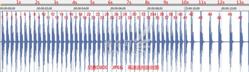 尼康D800(单机) 连拍测试(图5) 尼康数码单反摄影从_5D3与D800连拍性能对比_RAW+JPEG高速连拍测试