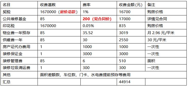 开发商交房时注意事项_新房收房流程_收房需要哪些证件