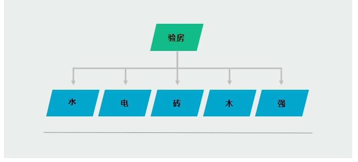 开发商交房时注意事项_验房注意事项_验房六大项