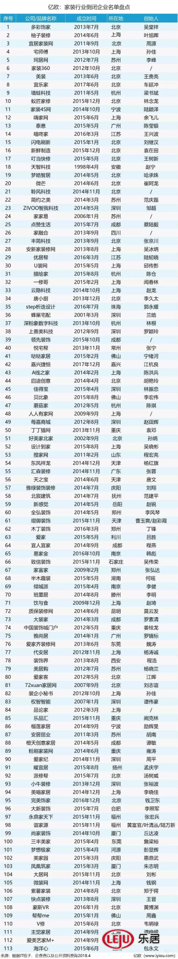 安徽亿佰伴家装集团跑路_阜阳装修公司倒闭_合肥装潢网