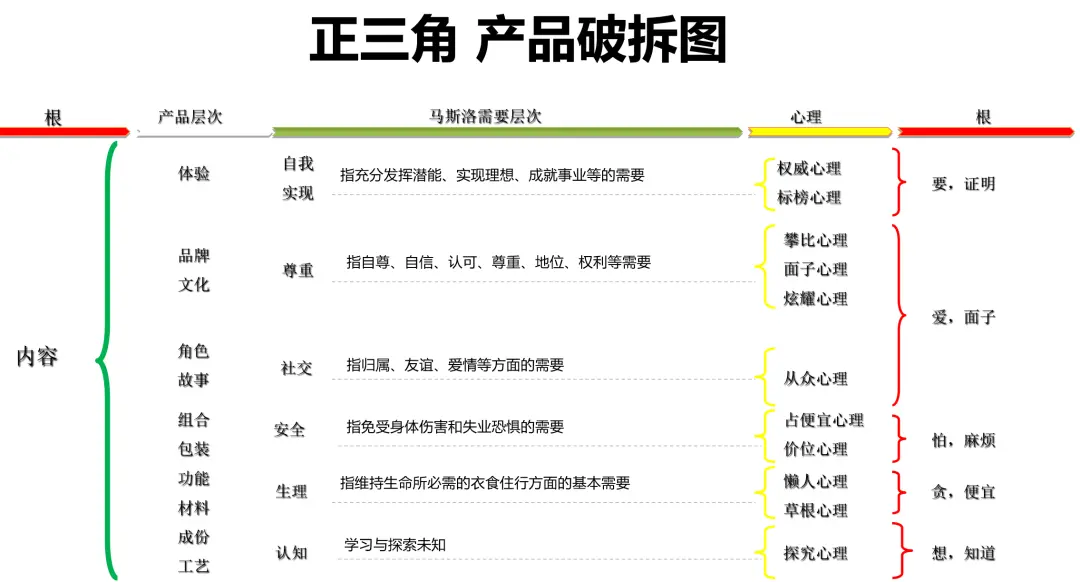 什么是产品力?产品定价的能力!(5000字中长文)(图4) 产品力定价策略_产品力构成要素_产品包装设计常识