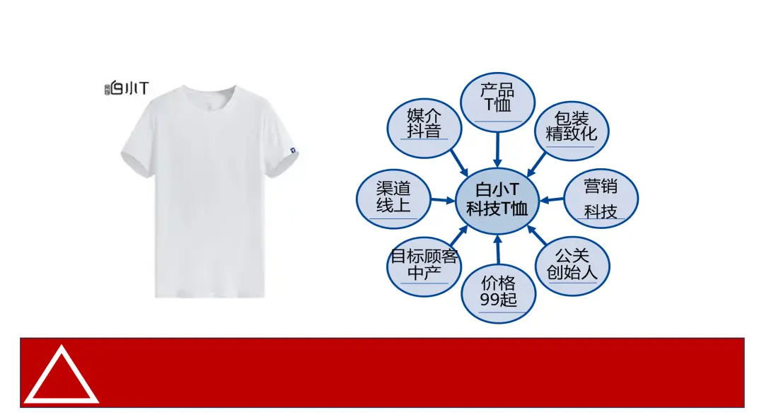 什么是产品力?产品定价的能力!(5000字中长文)(图5) 产品力构成要素_产品力定价策略_产品包装设计常识