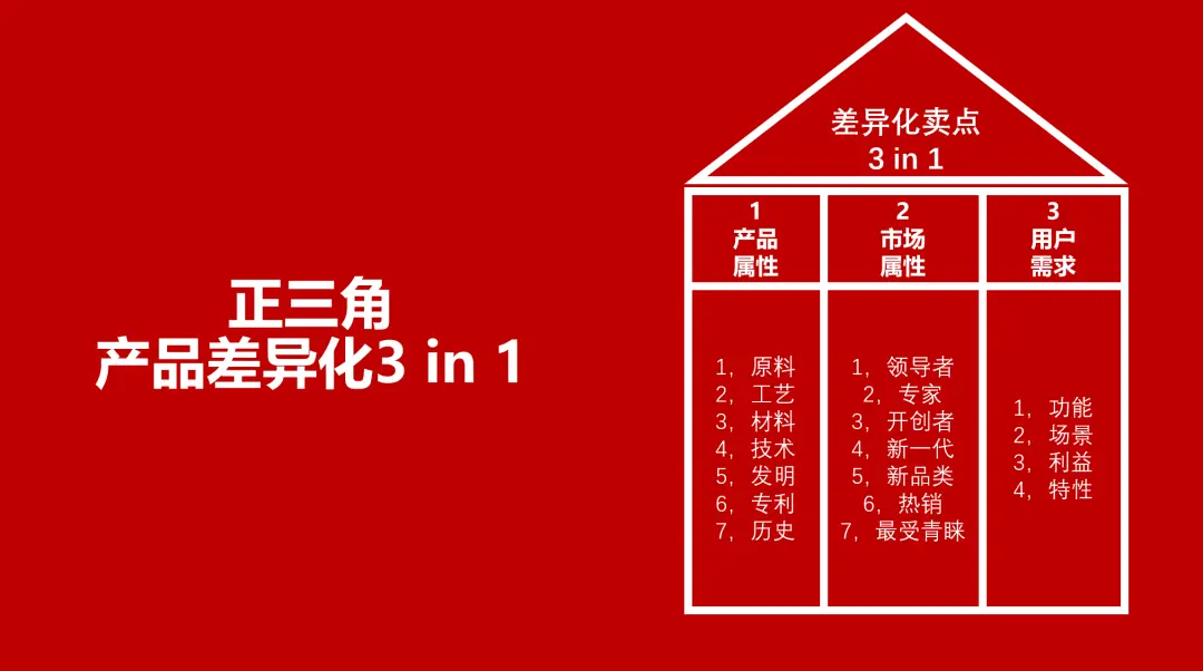 什么是产品力?产品定价的能力!(5000字中长文)(图6) 产品包装设计常识_产品力定价策略_产品力构成要素
