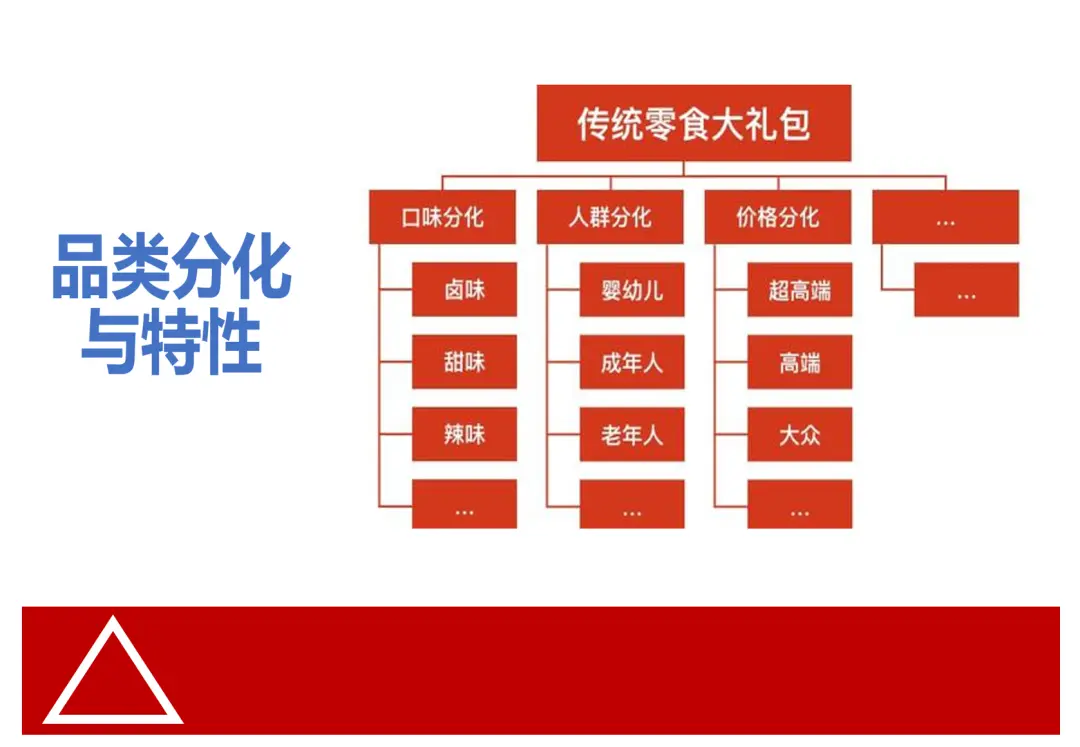 什么是产品力?产品定价的能力!(5000字中长文)(图7) 产品力构成要素_产品包装设计常识_产品力定价策略