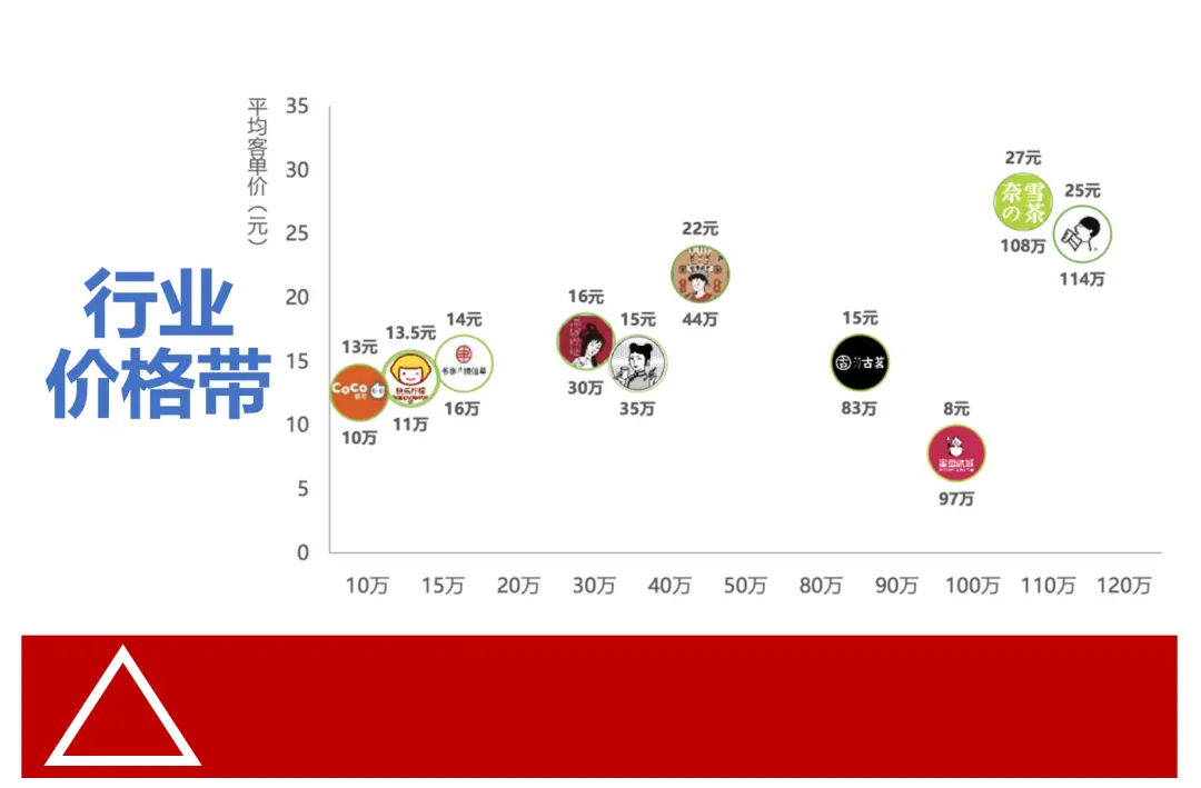 什么是产品力?产品定价的能力!(5000字中长文)(图9) 产品力构成要素_产品力定价策略_产品包装设计常识