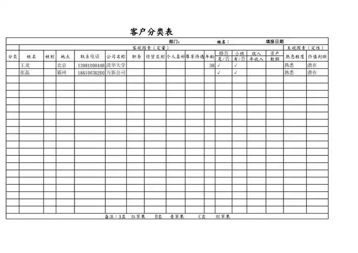 如何高效开发新客户:四大实用方法(图3) 通过信息渠道找客户_建材市场发名片跑业务技巧_新客户开发的重要性